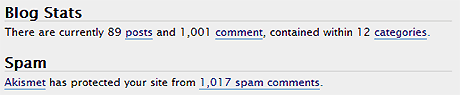 Comment Spam Totals Blocked by Askimet
