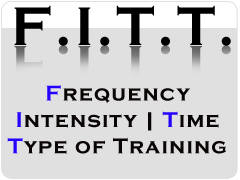 FITT means Fitness, Intensity, Time and Type of training.