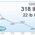 22 Lbs Lost So Far