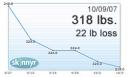 Tipping the Scales: 2 lbs. Lost this Week