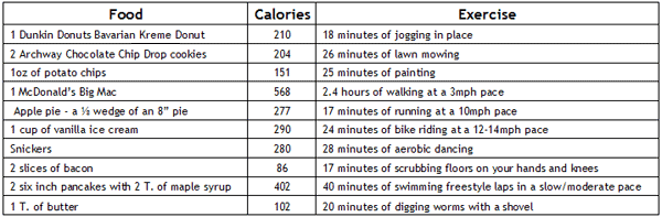 Junk+food+vs+healthy+food+chart