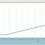 Weekly Weight Loss: 6.1 lbs. Lost