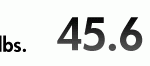 Weekly Weigh-In: 302.4 Lbs.