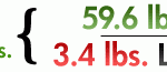 Weekly Weigh-In: 3.4 lbs Lost