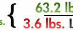 Weekly Weigh-In: 3.6 lbs Lost