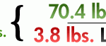 Weekly Weigh-In: Another 3.8 lbs Lost, 70.4 lbs Total