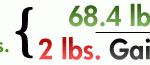 Weekly Weigh-In: 2 lbs Gained & Weight Loss Constipation, Literally